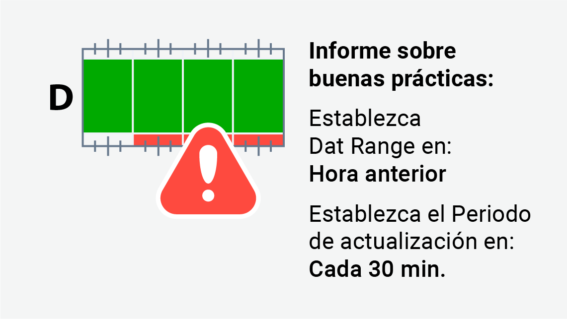 Un informe con una alerta roja que indica la necesidad de ajustar el rango de fechas y el periodo de actualización.